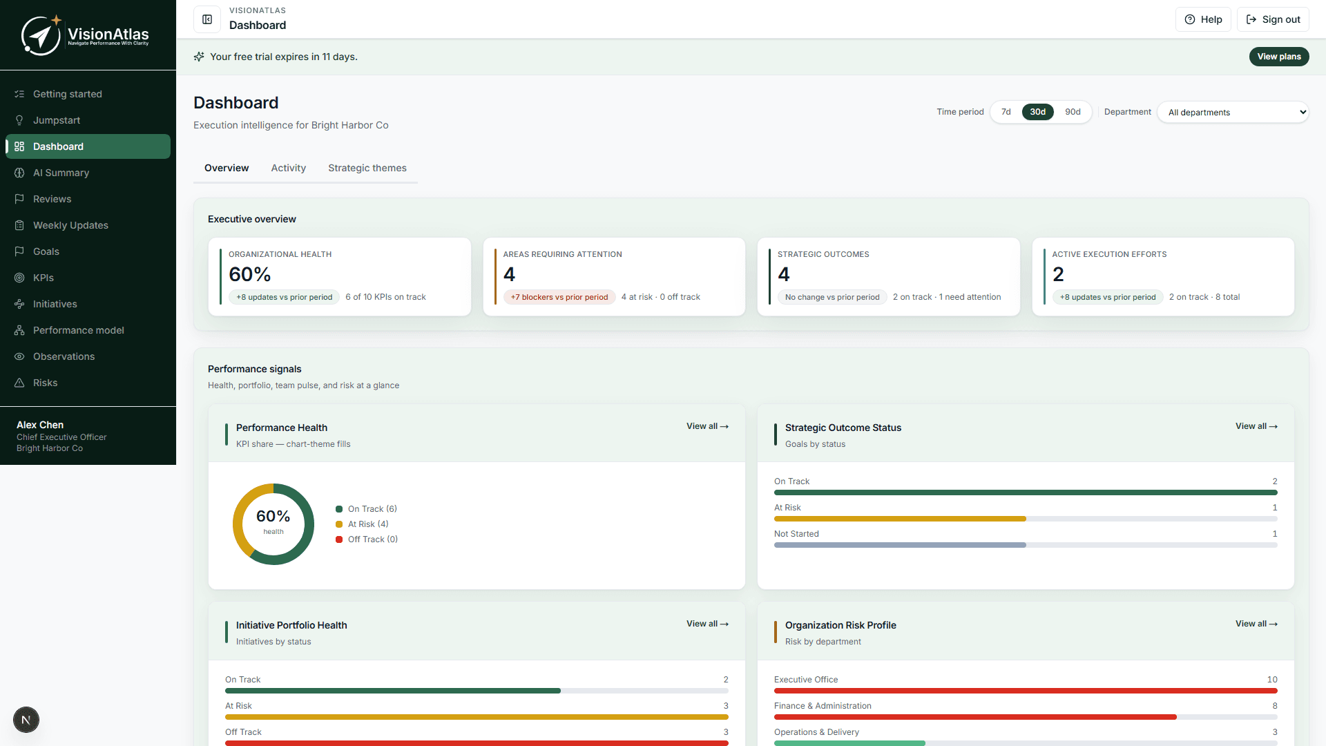 VisionAtlas dashboard with execution intelligence across goals, KPIs, initiatives, and weekly team signals